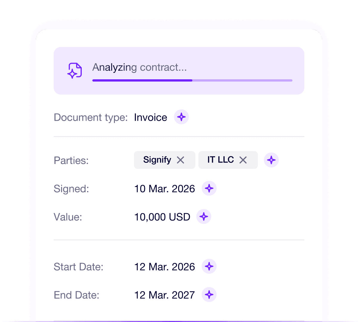 Signify 2.0 - AI Has Entered the Platform